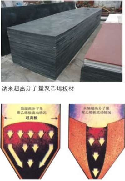 聚乙烯板具有良好的化學穩定性，可以抵抗大部份酸、堿、有機溶液以及熱水的侵蝕。電氣絕緣性好。